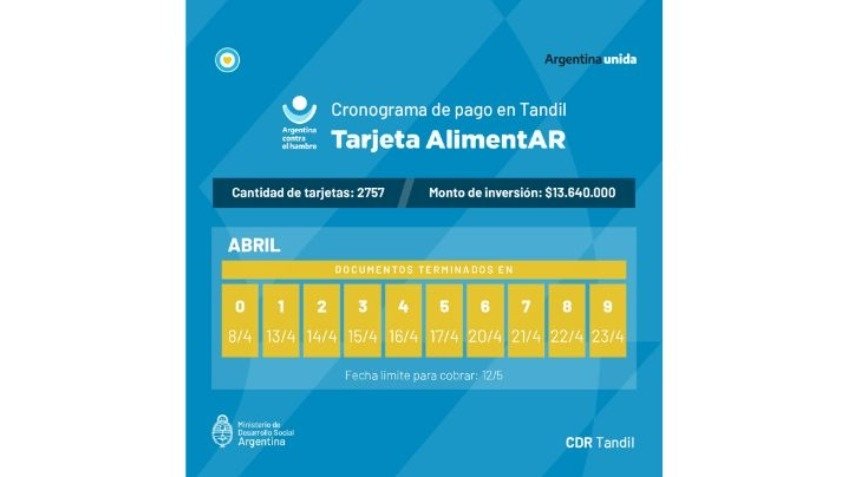  2757 familias comenzarán a cobrar el importe de la Tarjeta AlimentAR en Tandil